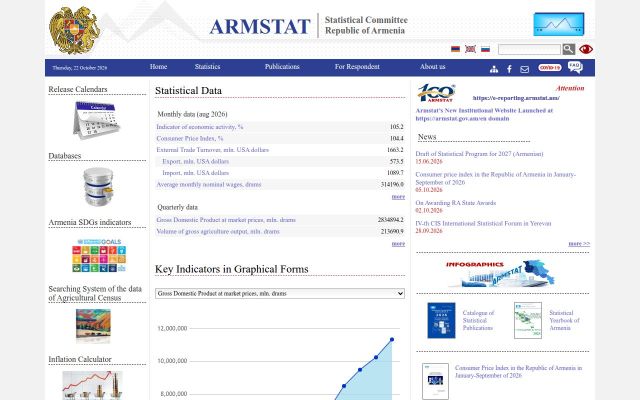 armstat.am - էկրանի պատկեր