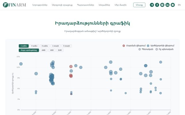 finarm.am - էկրանի պատկեր