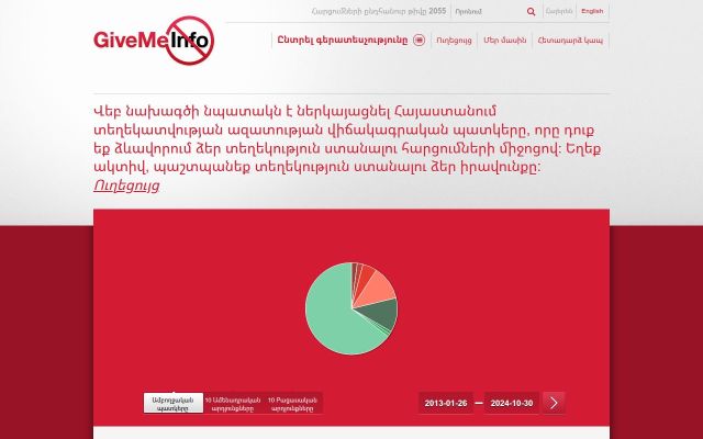givemeinfo.am - էկրանի պատկեր